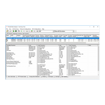 All-IP network monitoring software