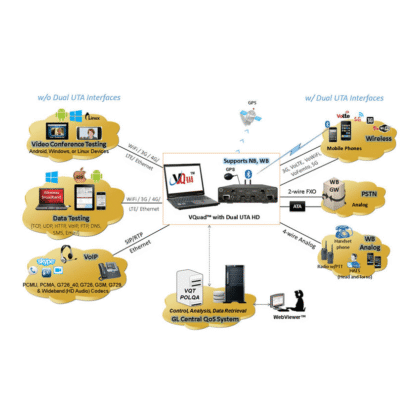 Voice, video & data quality testing software