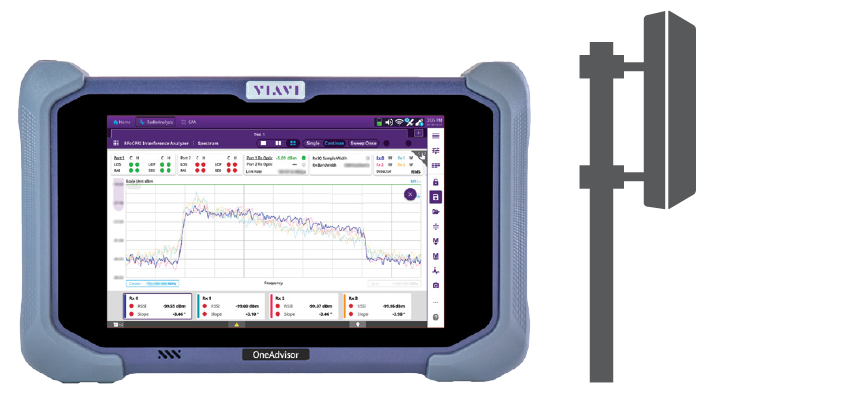 Antenna without PIM Absorbers and PIM blankets with PIM detected